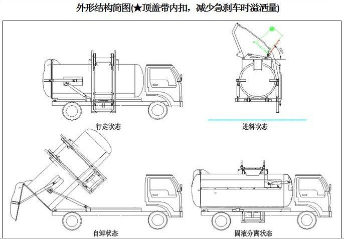 東風(fēng)大多利卡6方餐廚垃圾車